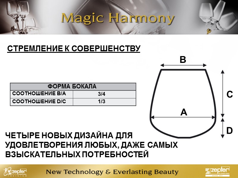 СТРЕМЛЕНИЕ К СОВЕРШЕНСТВУ ЧЕТЫРЕ НОВЫХ ДИЗАЙНА ДЛЯ УДОВЛЕТВОРЕНИЯ ЛЮБЫХ, ДАЖЕ САМЫХ ВЗЫСКАТЕЛЬНЫХ ПОТРЕБНОСТЕЙ СООТНОШЕНИЕ
